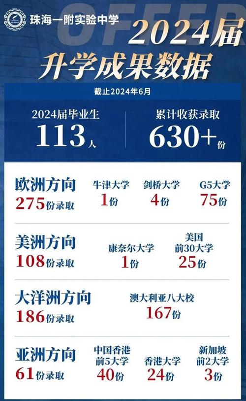 廣東專b學(xué)校排名_廣東專b大學(xué)排名_廣東排名前10的大專