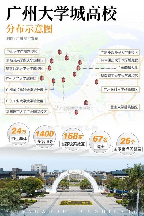 成城大學怎么樣_大學城有哪些學校_城大是什么學校