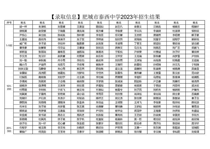 肥城實(shí)驗(yàn)中學(xué)劃片小區(qū)_肥城市實(shí)驗(yàn)中學(xué)負(fù)責(zé)人_肥城市實(shí)驗(yàn)中學(xué)