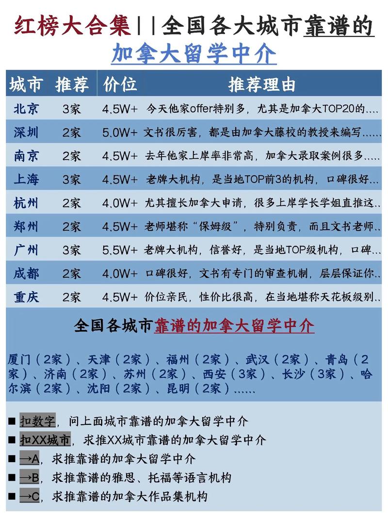 中介出國留學中介_出國留學中介哪家最好_中介出國留學怎么收費