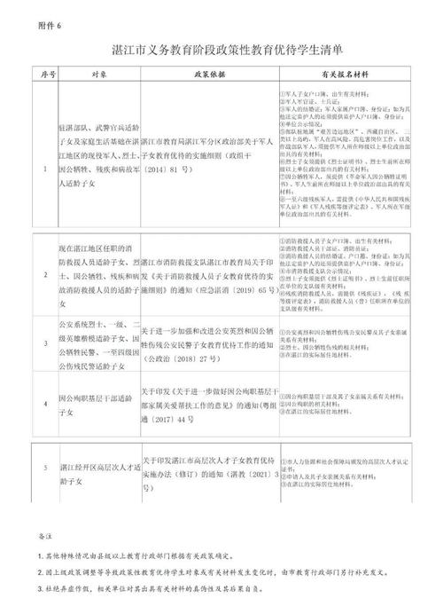 湛江錦繡華景中學好嗎_湛江一中錦繡華景學校_湛江一中錦繡華錦