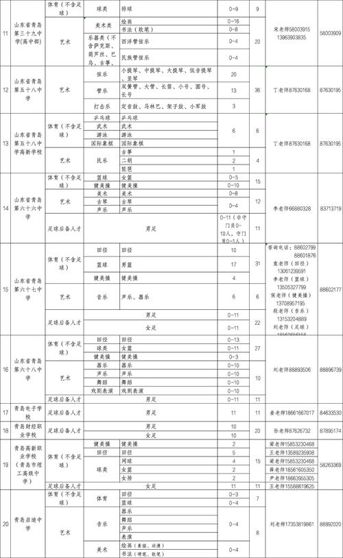 樂山一中教育集團(tuán)_樂山一中官網(wǎng)_樂山一中官網(wǎng)通知公告