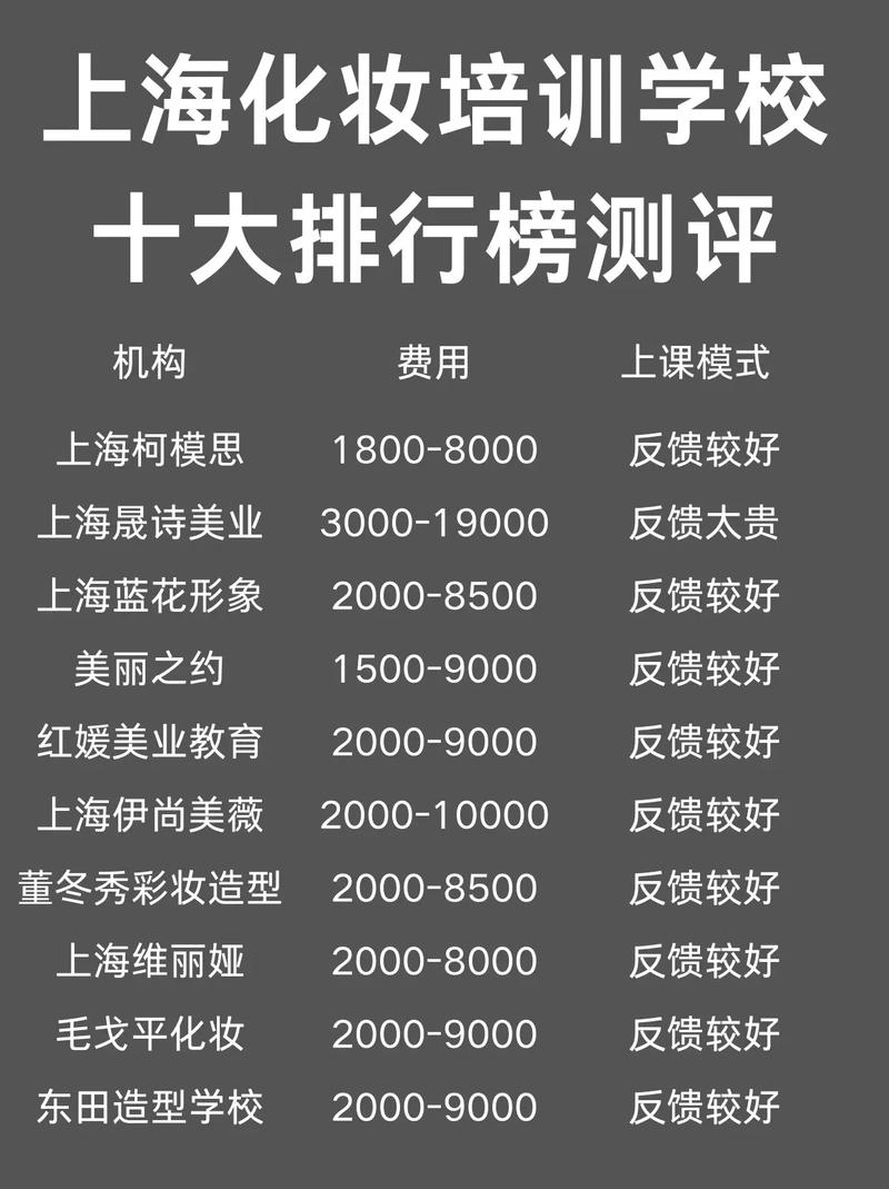 上海職業(yè)技能培訓(xùn)學(xué)校地址_上海職業(yè)技能培訓(xùn)中心地址_上海薈藝職業(yè)技能培訓(xùn)學(xué)校
