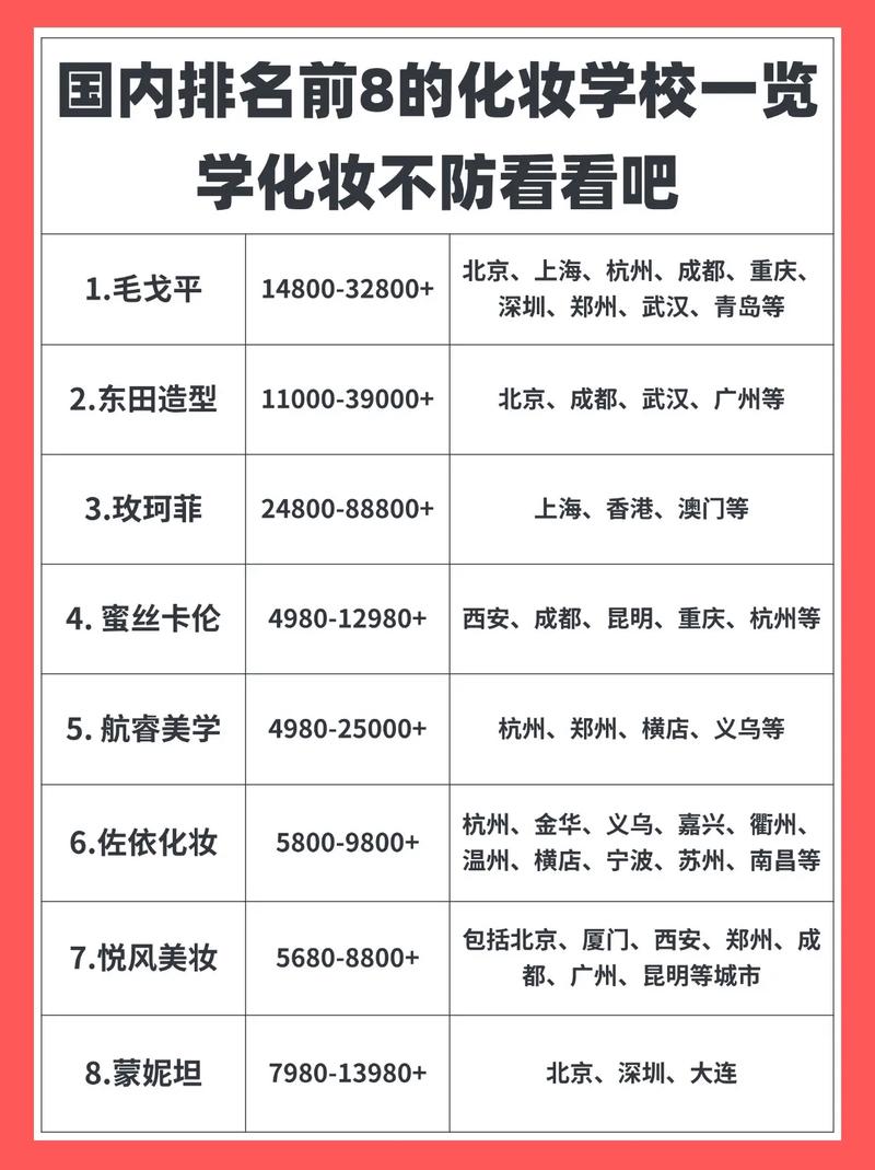 上海薈藝職業(yè)技能培訓(xùn)學(xué)校_上海職業(yè)技能培訓(xùn)學(xué)校地址_上海職業(yè)技能培訓(xùn)中心地址