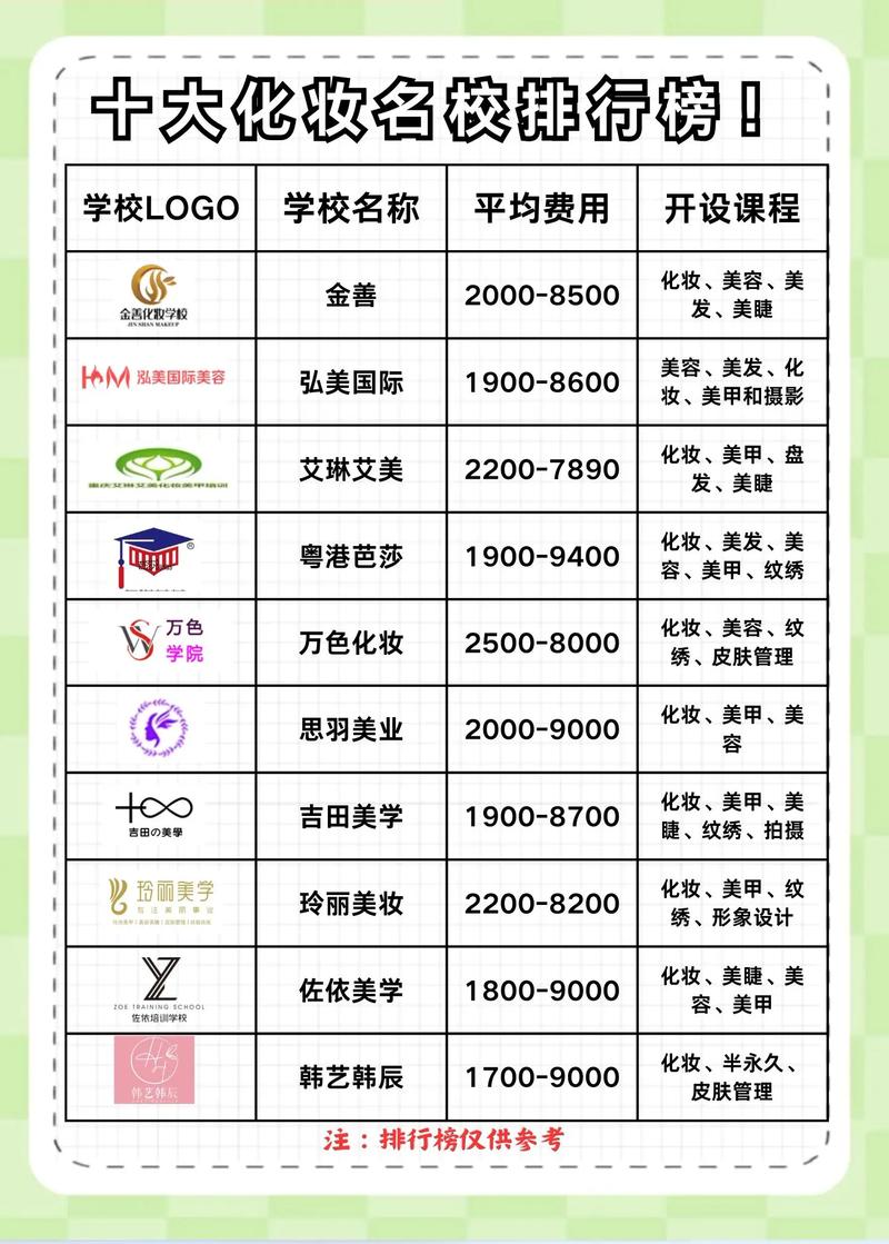 上海職業(yè)技能培訓(xùn)中心地址_上海職業(yè)技能培訓(xùn)學(xué)校地址_上海薈藝職業(yè)技能培訓(xùn)學(xué)校