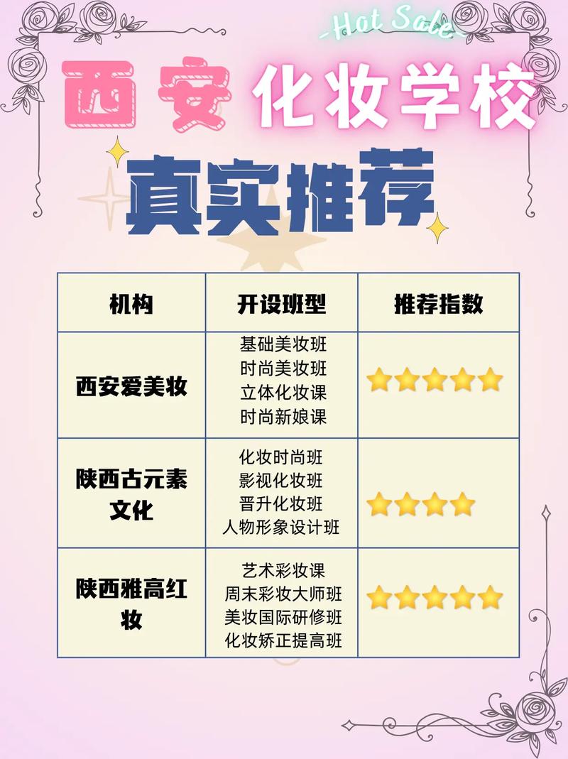 上海職業(yè)技能培訓(xùn)中心地址_上海薈藝職業(yè)技能培訓(xùn)學(xué)校_上海職業(yè)技能培訓(xùn)學(xué)校地址