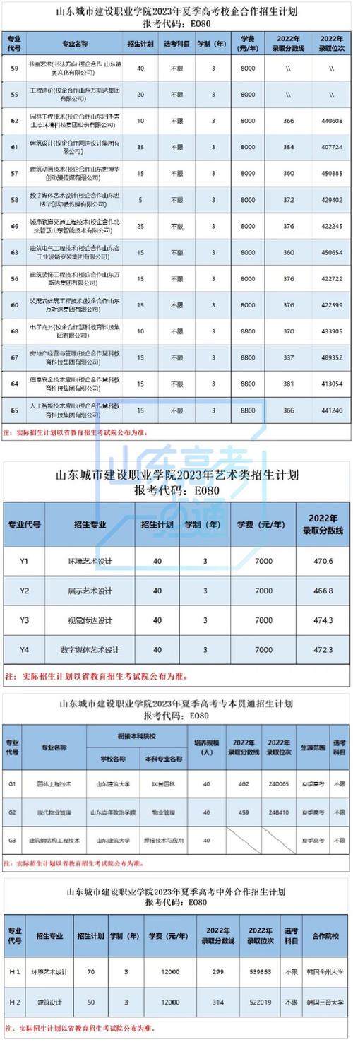 曲阜中醫(yī)藥學校招生_曲阜中醫(yī)藥學校招生辦_2020曲阜中醫(yī)藥學校招生