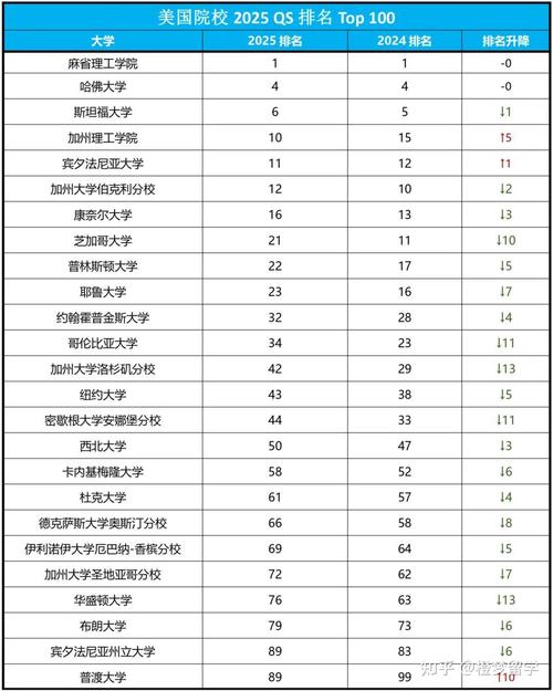 全球大學排名_全球排名大學_嗯全球大學排名