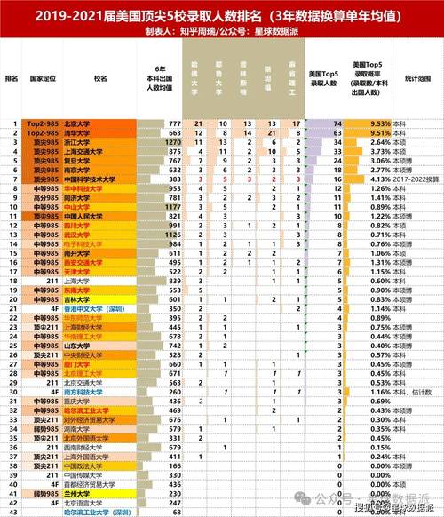 全球排名大學_嗯全球大學排名_全球大學排名