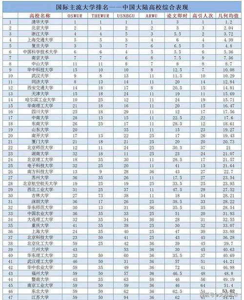 金融學類學校排名_金融學專業大學排名_金融學專業學校排名