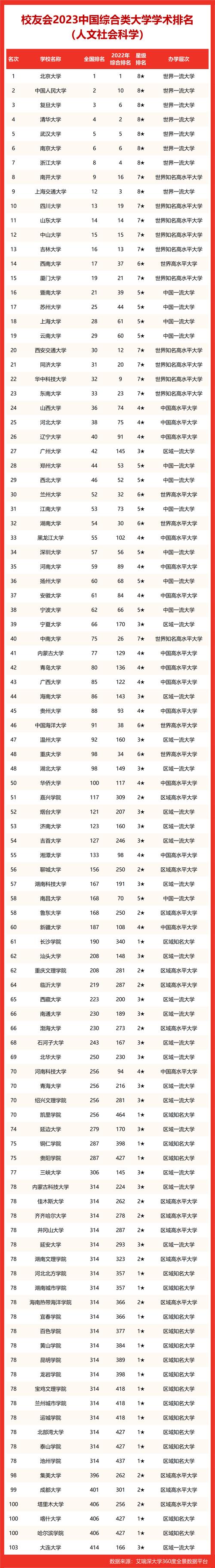 金融學專業學校排名_金融學類學校排名_金融學專業大學排名