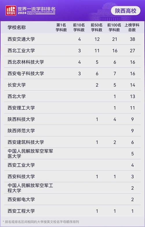 全國計算機前十名校_全國計算機排名大學排名_計算機學校全國排名