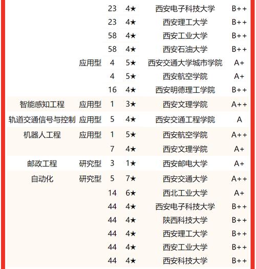 計算機學校全國排名_全國計算機排名大學排名_全國計算機前十名校