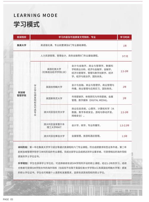 集美大學國際本科_集美大學國際本科班_集美大學國際本科2+2