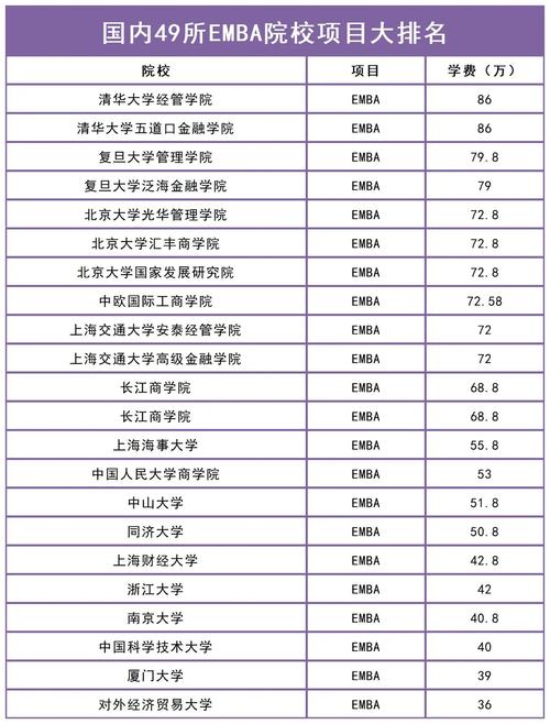 大學排名中國_中國emba排名_淡水湖排名中國