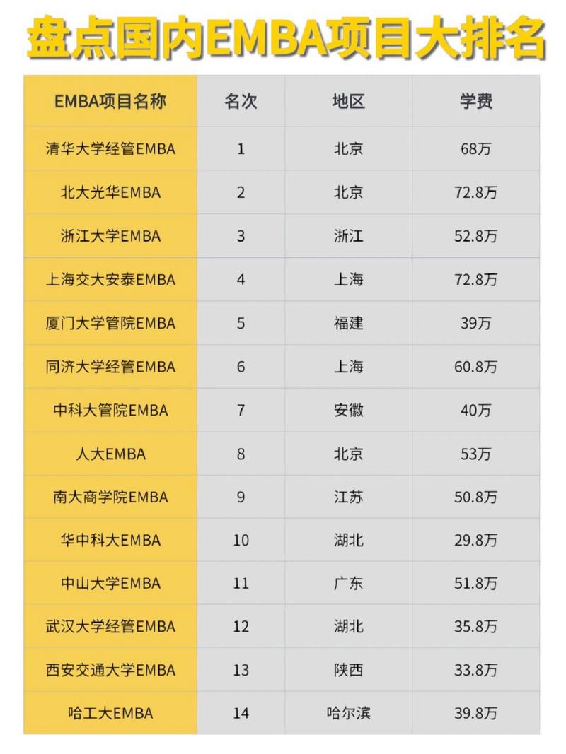 大學排名中國_淡水湖排名中國_中國emba排名