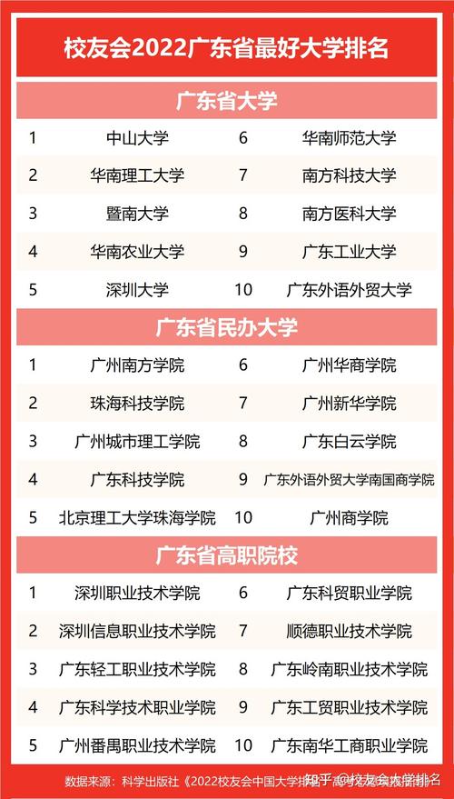 廣東省2a大學的排名_廣東省2a大學排名_廣東所有2a大學排名