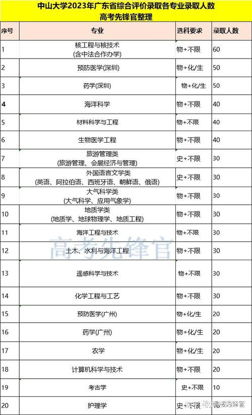 廣東省2a大學的排名_廣東省2a大學排名_廣東所有2a大學排名