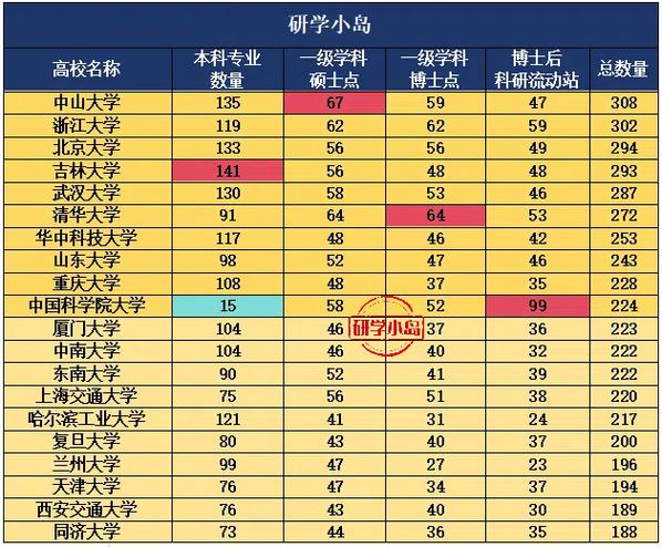 廣東省2a大學排名_廣東所有2a大學排名_廣東省2a大學的排名