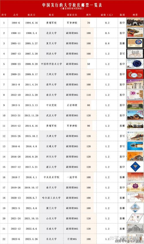 廣東省2a大學的排名_廣東省2a大學排名_廣東所有2a大學排名