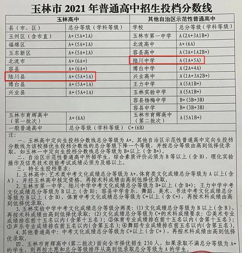 玉林育才中學電話號碼_玉林育才中學是高中還是初中_玉林市育才中學