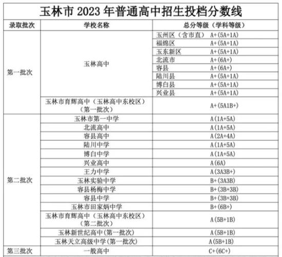 玉林育才中學是高中還是初中_玉林市育才中學_玉林育才中學電話號碼