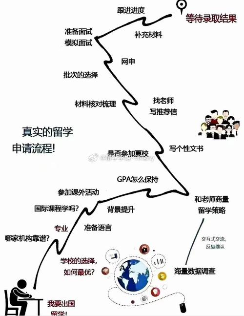 留學意大利網站_留學意大利的真實情況_意大利留學論壇
