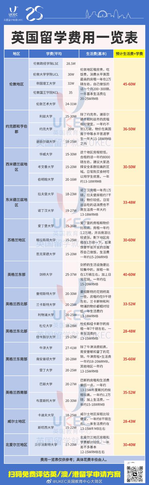 出國留學大概要多少費用_出國留學費用要多少_出國留學費用要交稅嗎