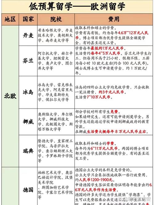 出國留學費用要交稅嗎_出國留學大概要多少費用_出國留學費用要多少