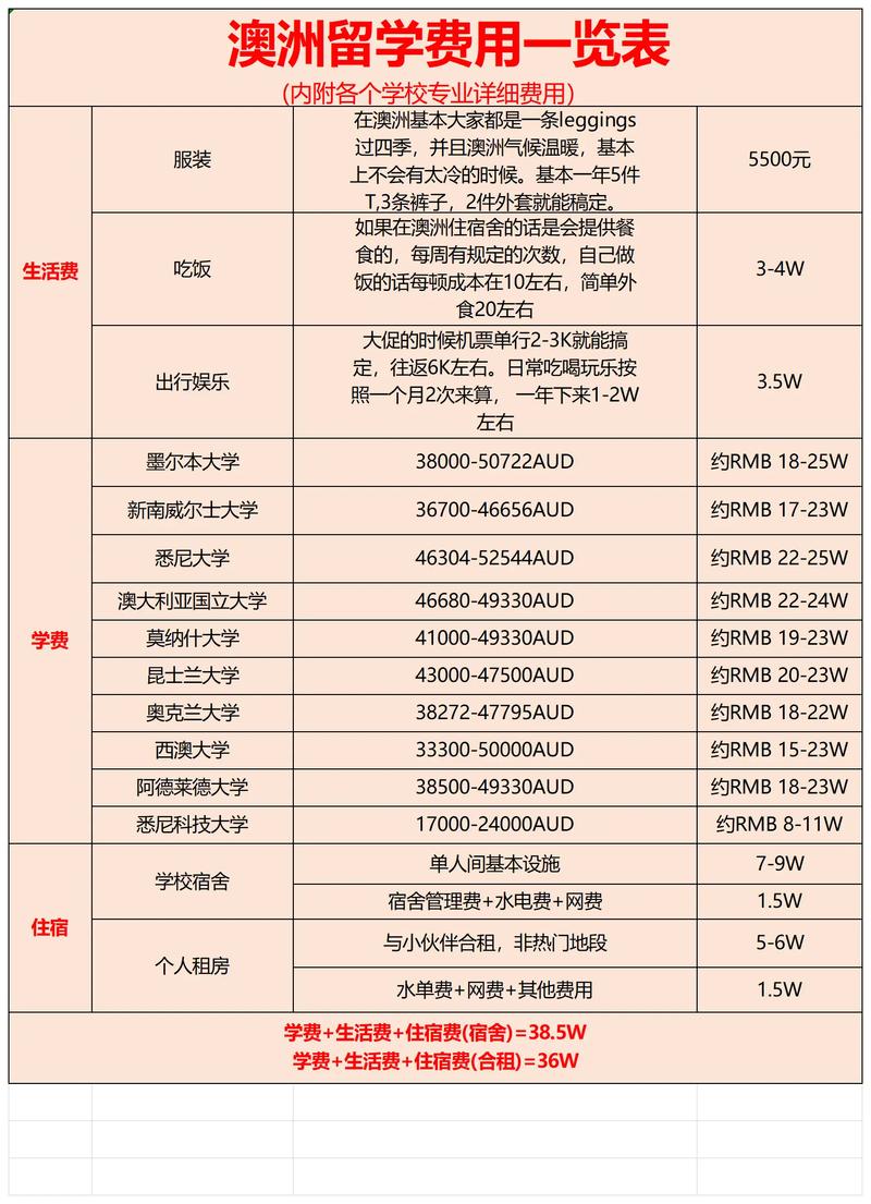 出國留學費用要交稅嗎_出國留學費用要多少_出國留學大概要多少費用