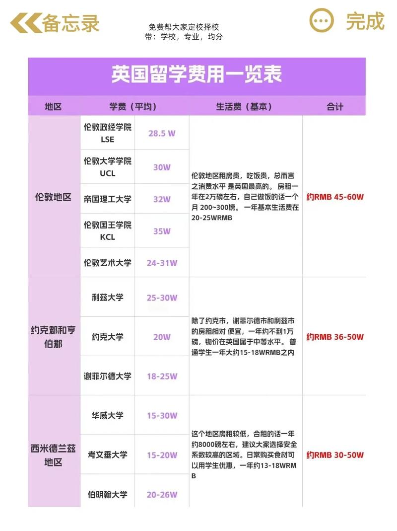 出國留學費用要交稅嗎_出國留學費用要多少_出國留學大概要多少費用