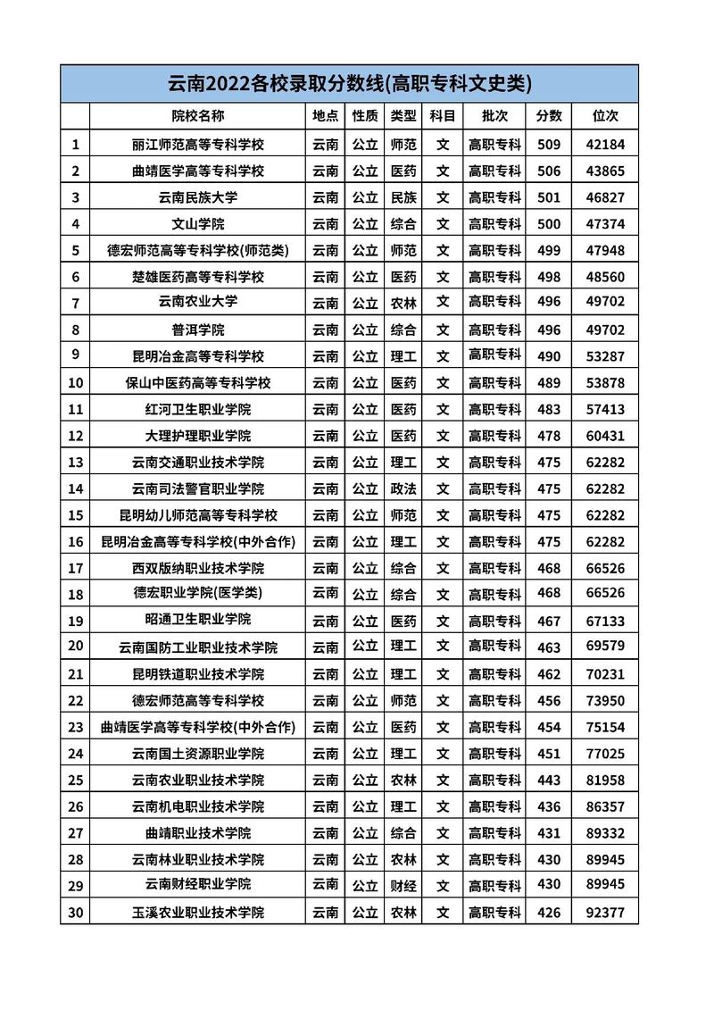 福建最好的高考復讀學校_福建高考復讀學校排名_福建高三復讀學校排名
