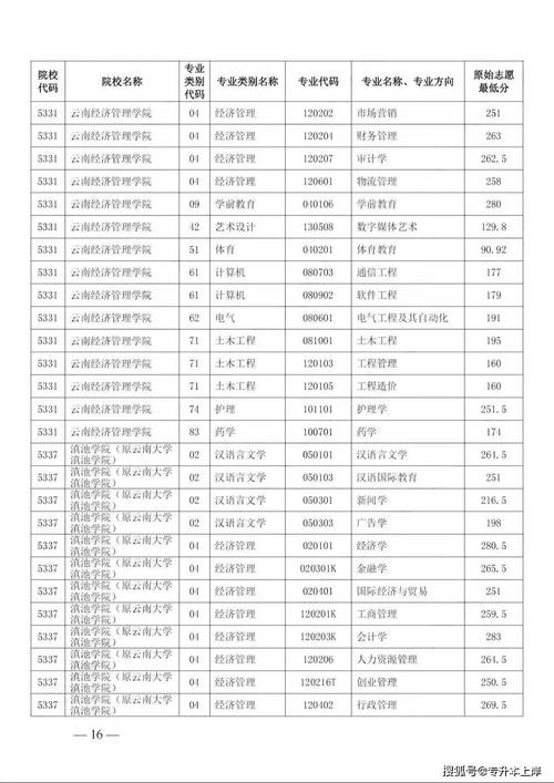 福建最好的高考復讀學校_福建高三復讀學校排名_福建高考復讀學校排名