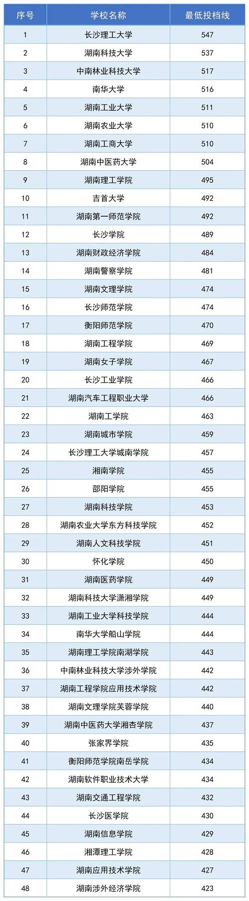 福建高考復讀學校排名_福建最好的高考復讀學校_福建高三復讀學校排名