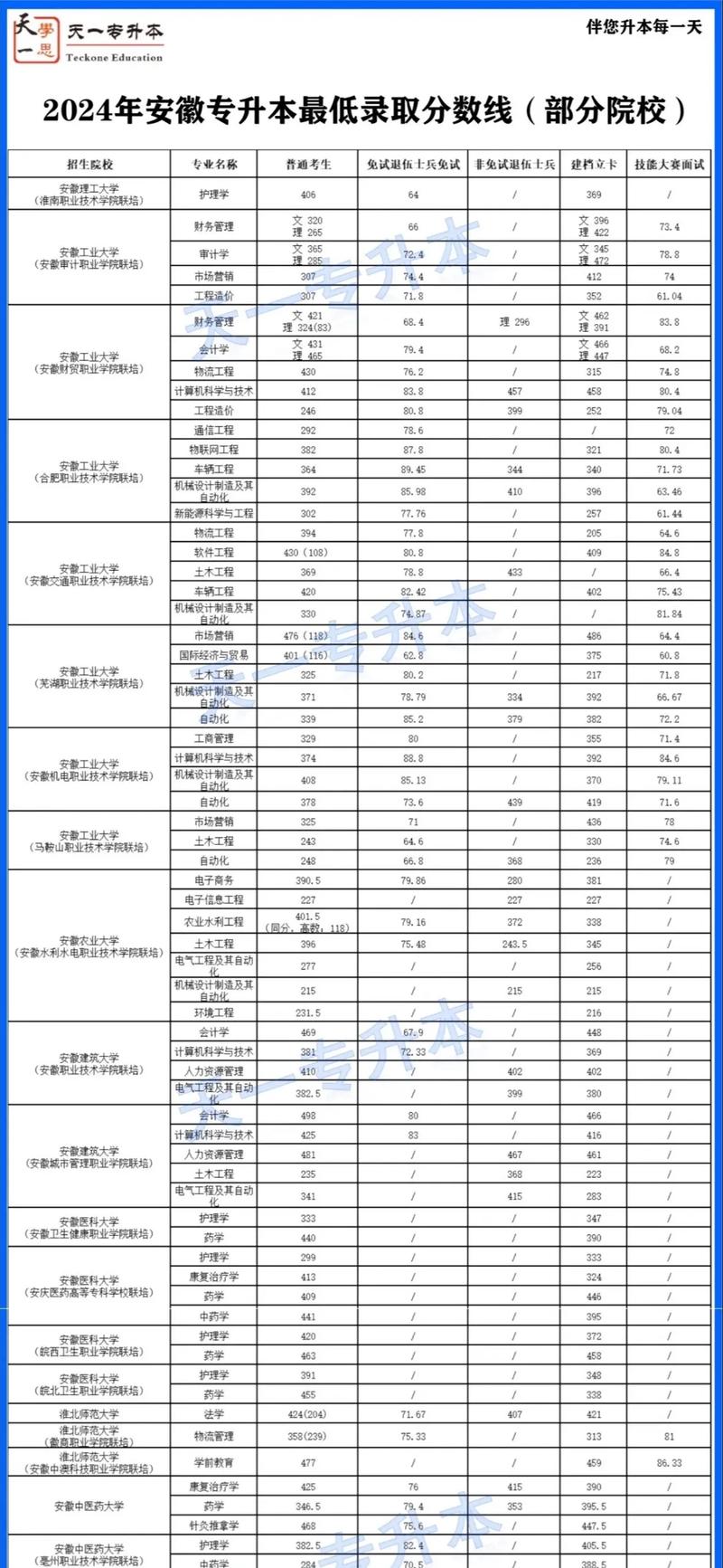 福建高三復讀學校排名_福建高考復讀學校排名_福建最好的高考復讀學校