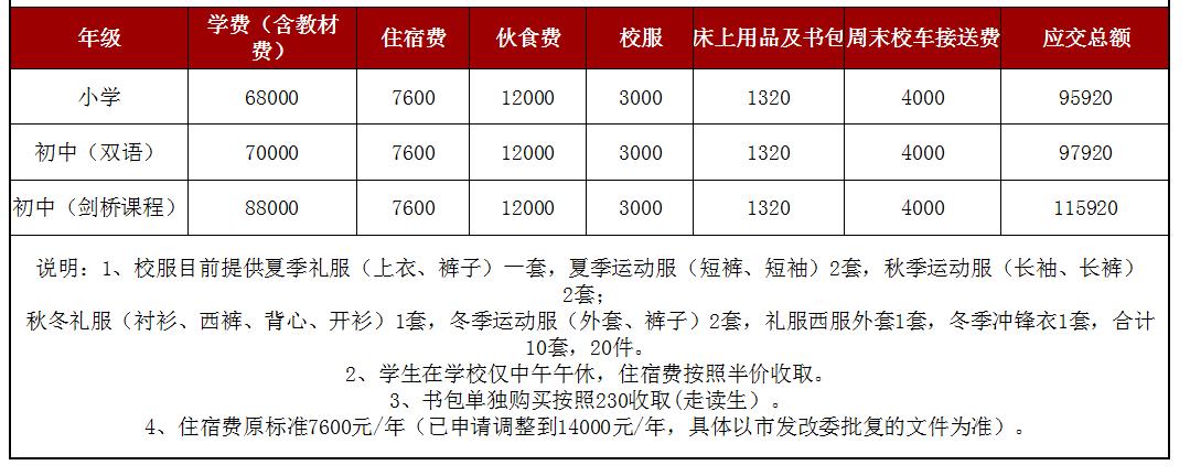 鄭州國際部學(xué)費(fèi)_鄭州外國語學(xué)校國際部_鄭州外國語學(xué)校國際部電話