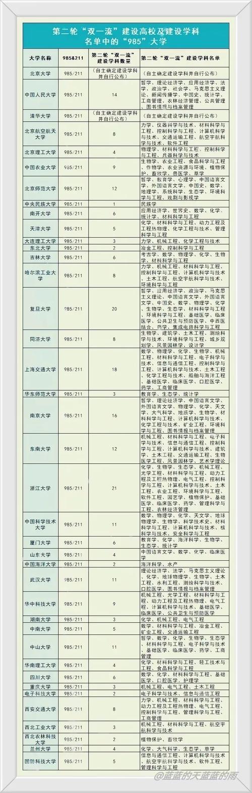 云南省昆明市云南財(cái)經(jīng)大學(xué)郵編_云南大學(xué)財(cái)經(jīng)官網(wǎng)_云南財(cái)經(jīng)大學(xué)郵編