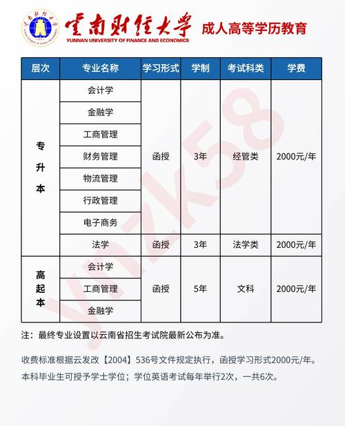 云南財(cái)經(jīng)大學(xué)郵編_云南大學(xué)財(cái)經(jīng)官網(wǎng)_云南省昆明市云南財(cái)經(jīng)大學(xué)郵編