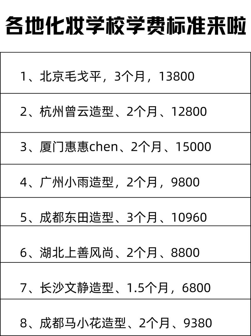 化妝學(xué)校費(fèi)用_學(xué)費(fèi)化妝正規(guī)學(xué)校可以退嗎_正規(guī)化妝學(xué)校學(xué)費(fèi)多少
