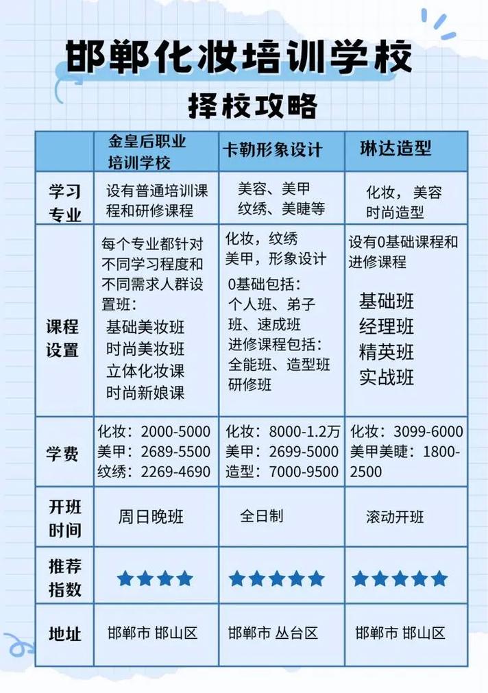 正規(guī)化妝學(xué)校學(xué)費(fèi)多少_化妝學(xué)校費(fèi)用_學(xué)費(fèi)化妝正規(guī)學(xué)校可以退嗎