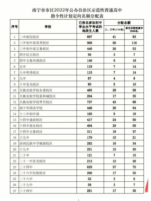 南寧二中論壇_南寧二中貼吧_南寧二中怎么了