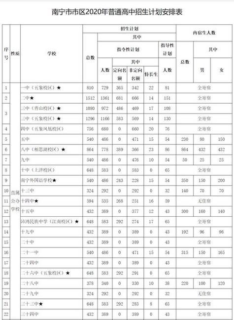 南寧二中怎么了_南寧二中貼吧_南寧二中論壇