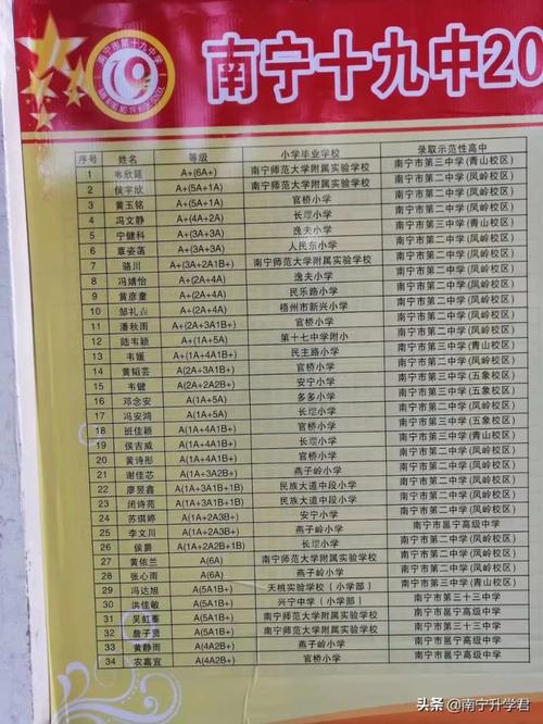 南寧二中論壇_南寧二中貼吧_南寧二中怎么了