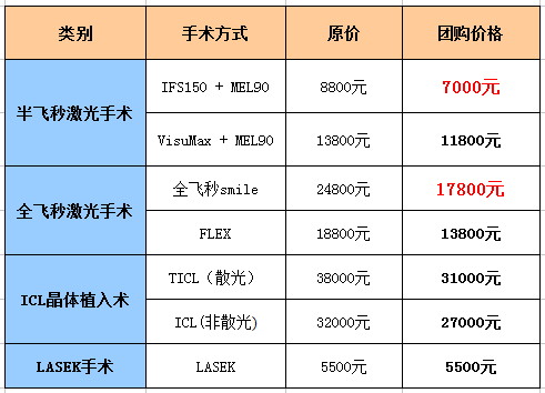 所有軍醫大學排名_軍醫大學排行榜2018_軍醫大學排名