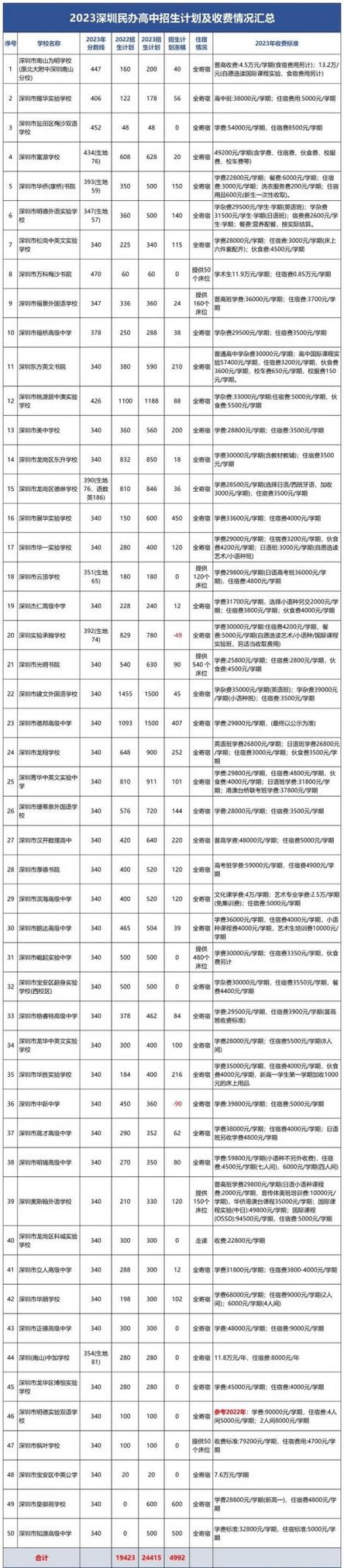 貝賽思國際學校價格表_貝賽思國際學校入學條件_貝賽思國際學校的學費多少一年
