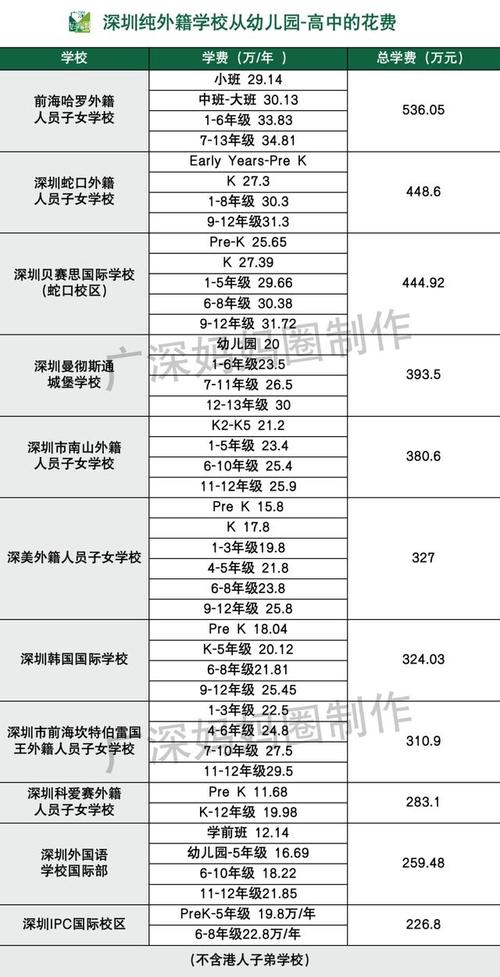 貝賽思國際學校價格表_貝賽思國際學校的學費多少一年_貝賽思國際學校入學條件