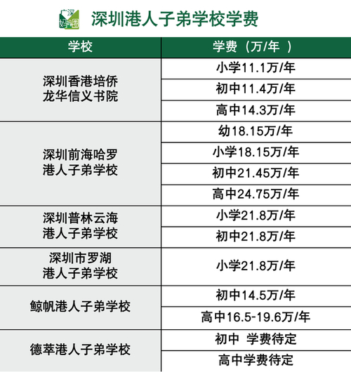 貝賽思國際學校入學條件_貝賽思國際學校價格表_貝賽思國際學校的學費多少一年