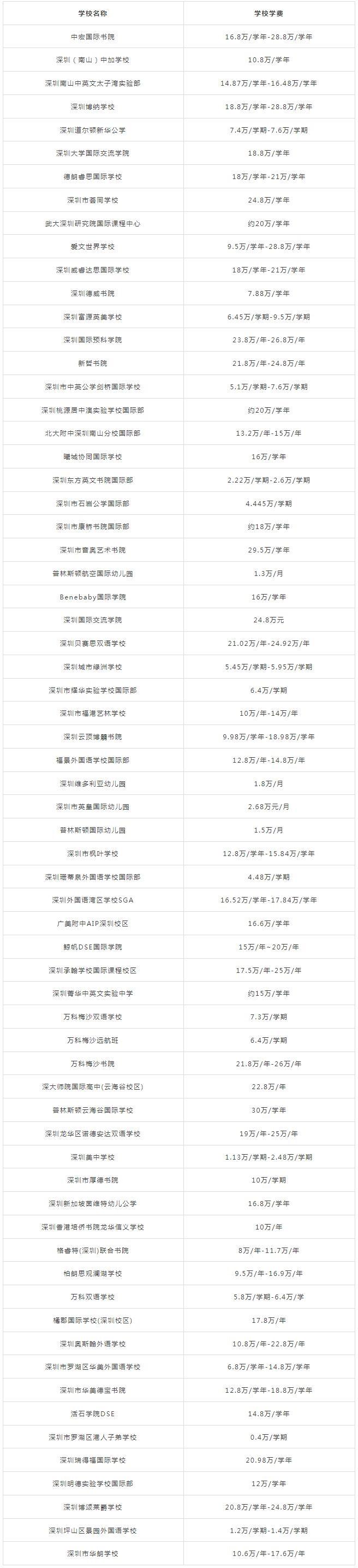 貝賽思國際學校的學費多少一年_貝賽思國際學校入學條件_貝賽思國際學校價格表