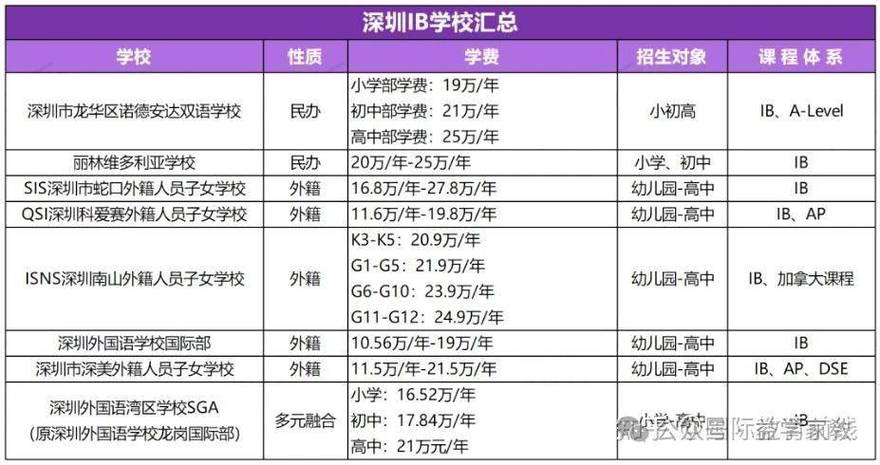 貝賽思國際學校入學條件_貝賽思國際學校價格表_貝賽思國際學校的學費多少一年