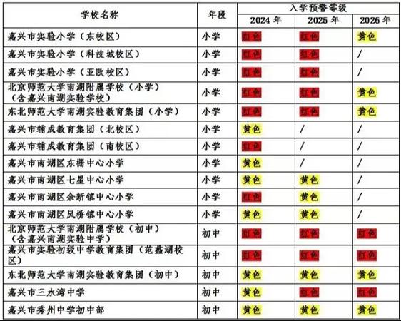 嘉興國際高中學(xué)校_嘉興國際學(xué)校_嘉興國際學(xué)校地址